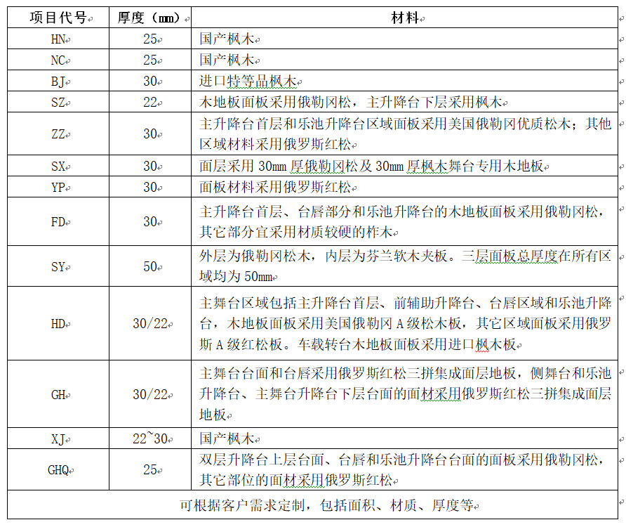 室外實(shí)木地板表格.png